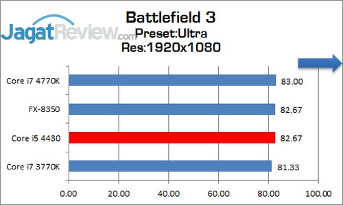 Intel_Corei5_4430_BattleField3_Ultra_1920x1080