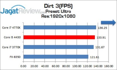 Intel_Corei5_4430_Dirt3_Ultra_1920x1080
