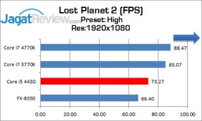 Intel_Corei5_4430_LostPlanet2_HIGH_1920x1080