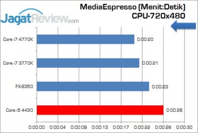 Intel_Corei5_4430_MSE_720x480_CPU