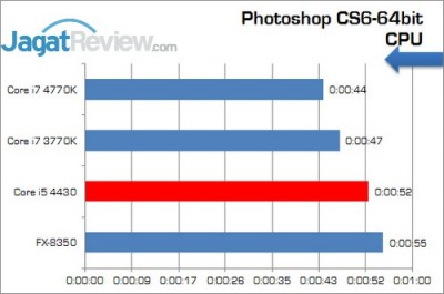 Intel_Corei5_4430_PhotoshopCS6_64bit