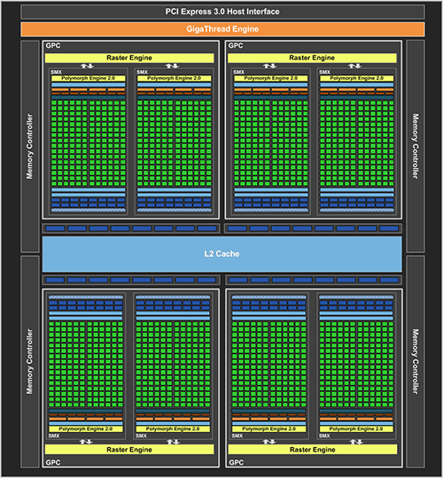gk104 block diagram