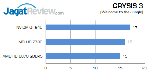 msi hd 7730 crysis3 01