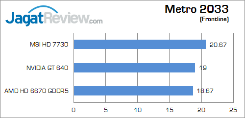 msi hd 7730 metro 01