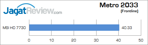 msi hd 7730 metro 02