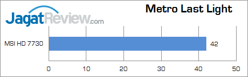 msi hd 7730 metroll 02