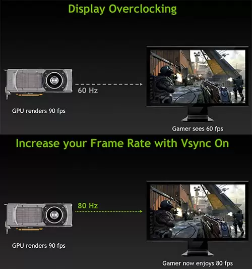 nvidia display overclocking