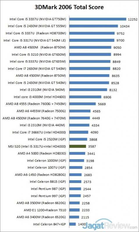 3dmark6