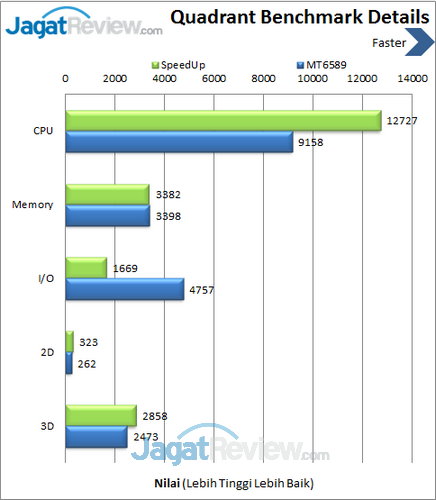 SpeedUp Pad 7.85 - Quadrant Details