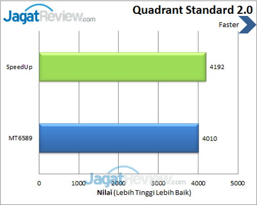 SpeedUp Pad 7.85 - Quadrant