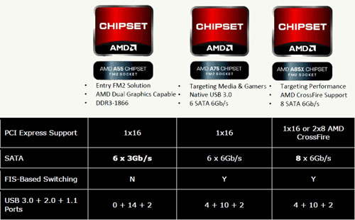 Uji Performa Prosesor AMD FM2 Pada Tiga Chipset Berbeda ...
