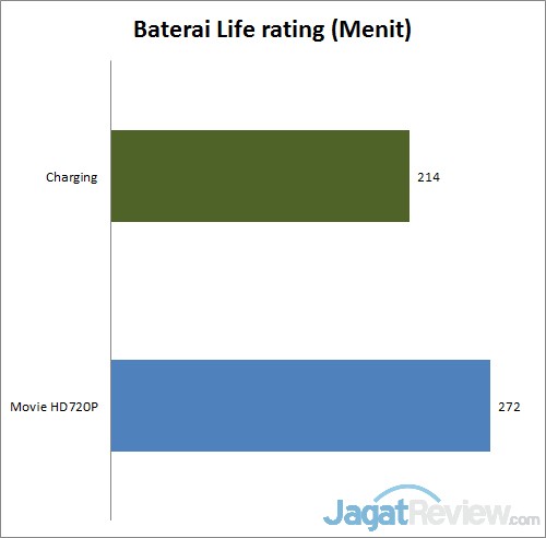 baterai