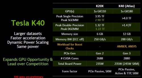 nvidia tesla k40 atlas