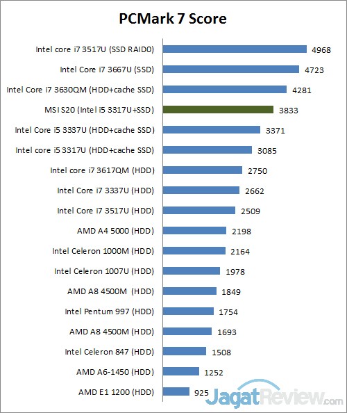 pcmark7