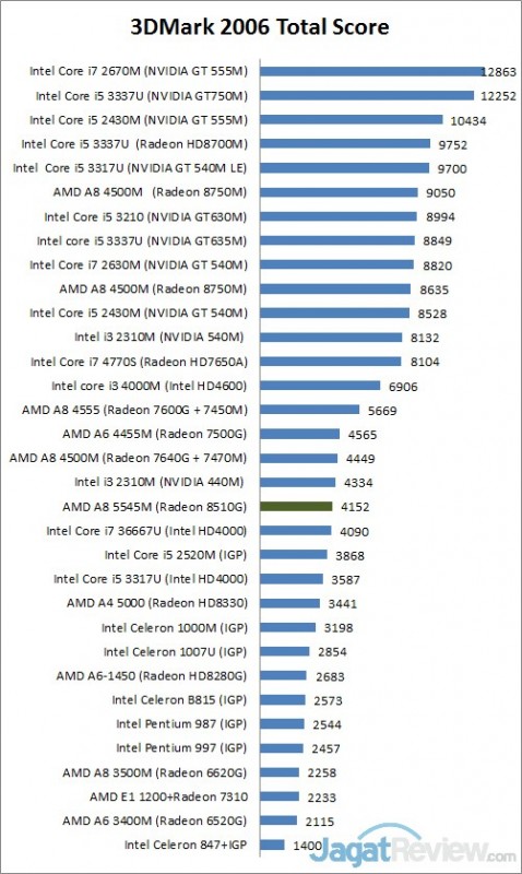 3dmark6