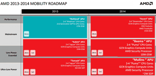 APU13-mobile-roadmap