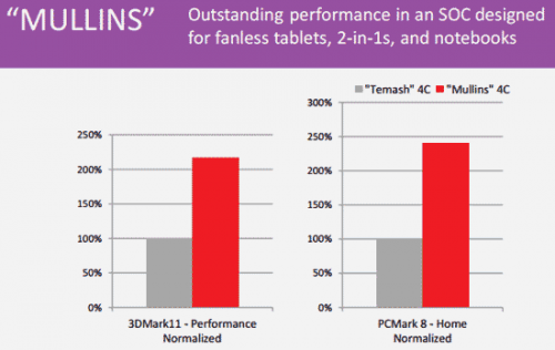 APU13-mullins-perf