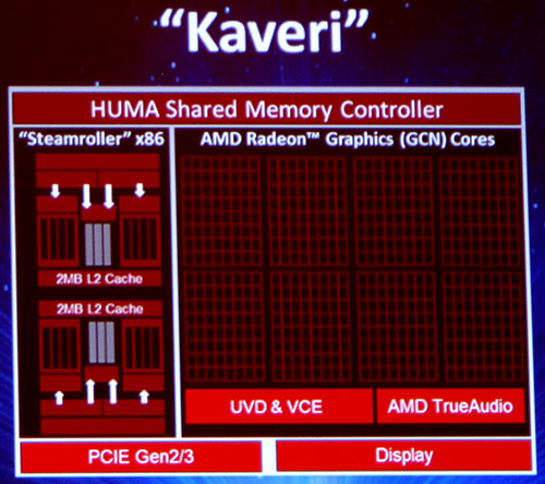 AMD APU13 Kaveri