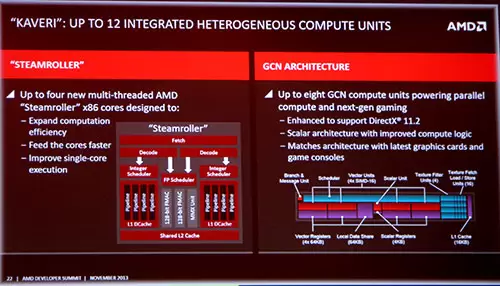 AMD APU13 Kaveri spec