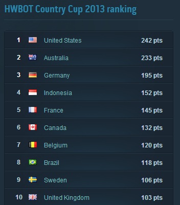 Rank_28Nov2013