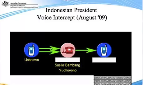 SBY