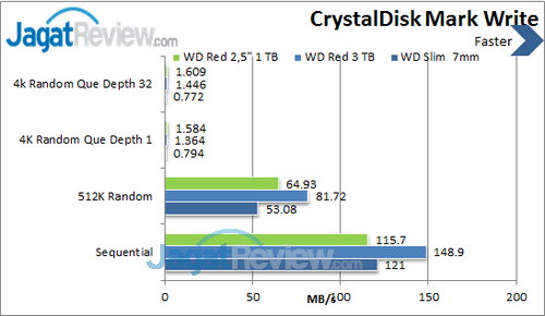 WD Red  2.5 inch - Crystal Disk Mark Write