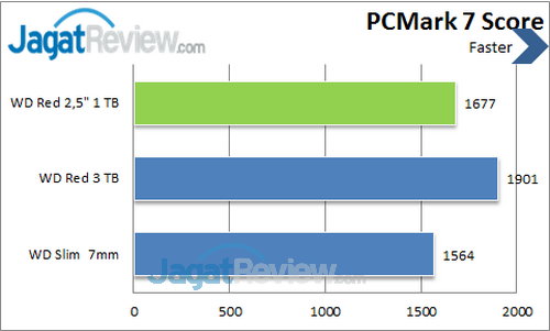 WD Red  2.5 inch - PCMark 7 Score