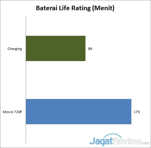 baterai