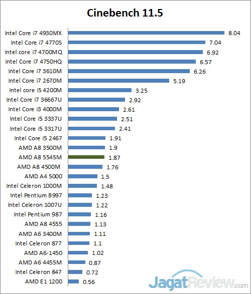 cinebench