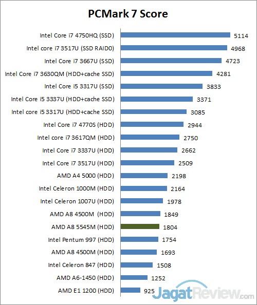 pcmark7