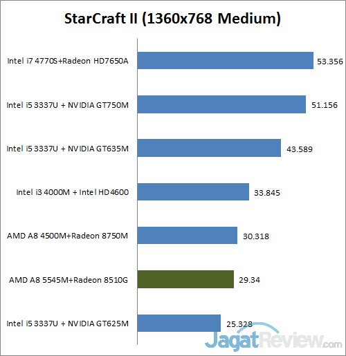 starcraft