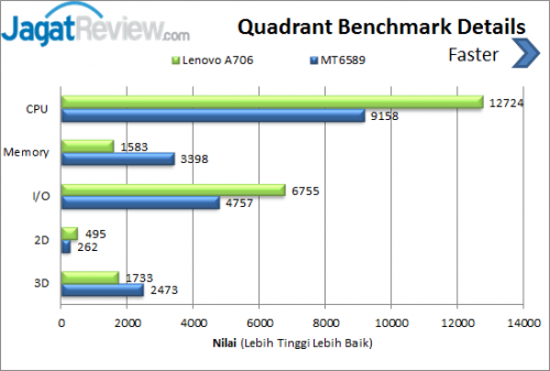 Lenovo A706 _ Quadrant Details Chart