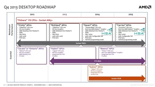 amd cpu roadmap