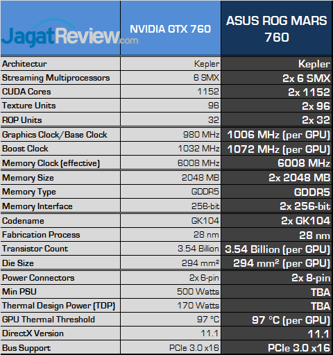 asus rog mars 760 spec