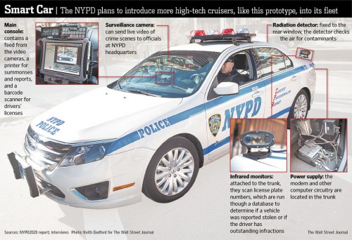 wsj-nypd2020