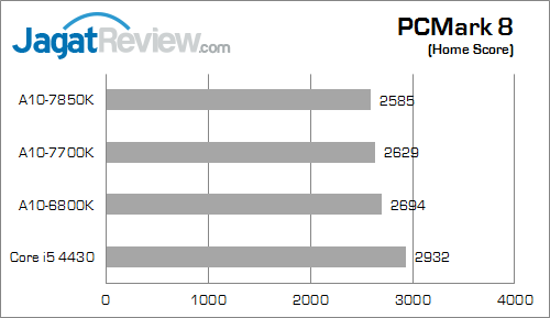 amd apu kaveri result pcmark8 home 01