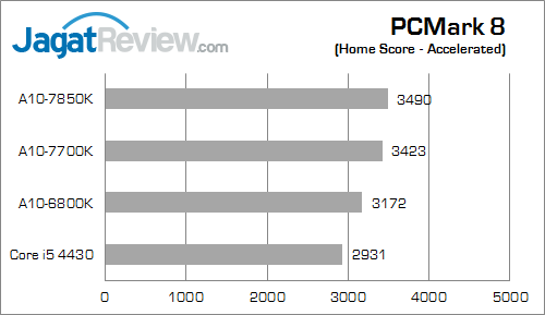 amd apu kaveri result pcmark8 home 02