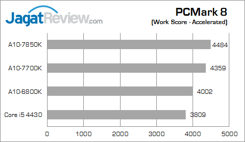 amd apu kaveri result pcmark8 work 02