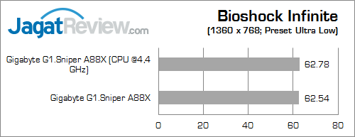 gigabyte g1 sniper a88x bio_inf