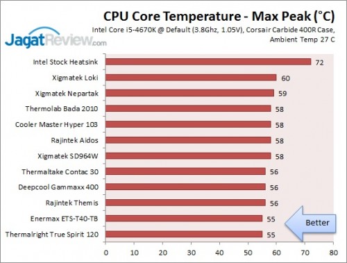 Graph_Peak_ed