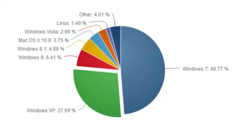 PCworld_April2014
