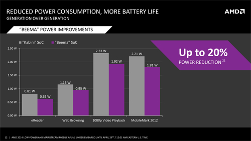 AMD-2014-Low-Power_Mainstream-Mobile-APUs-FINAL-12.jpg