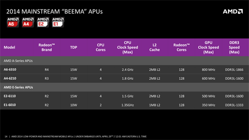 AMD 2014 Low Power_Mainstream Mobile APUs FINAL-14