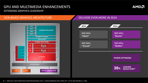 AMD-2014-Low-Power_Mainstream-Mobile-APUs-FINAL-20.jpg