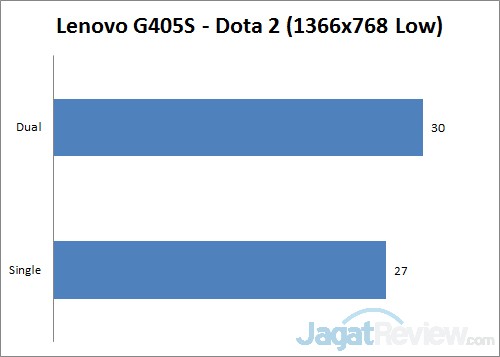 lenovo-dota.jpg