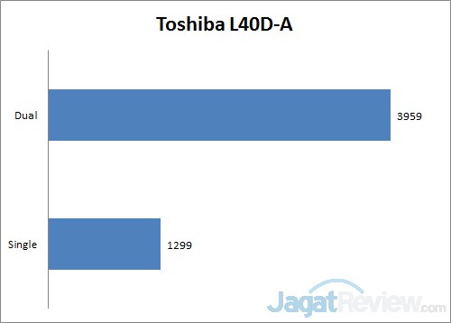 toshiba-3dm.jpg