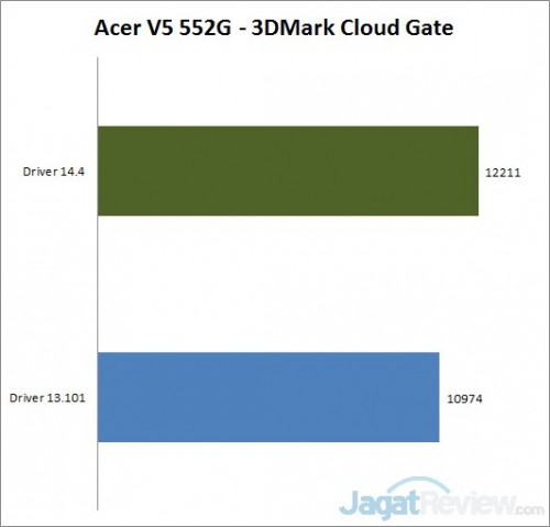 acer-3dmark-500x479.jpg