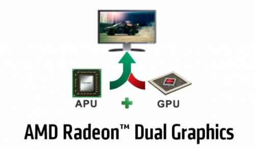 AMD-Dual-Graphics-Diagram-617x362-500x293.png
