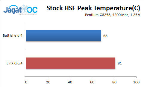 Overclock Pentium G3258 dengan Stock HSF: Ekstra 1Ghz Gratis 15 BF4vsLinx