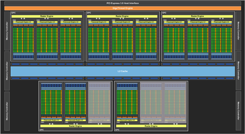 GK110 (12 SMX) block diagram